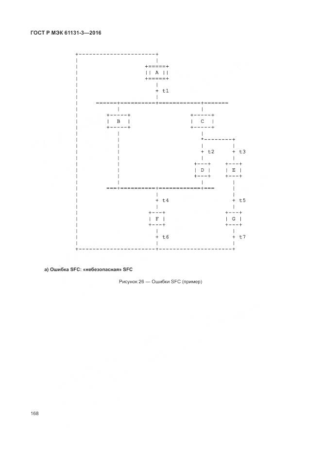 ГОСТ Р МЭК 61131-3-2016, страница 172