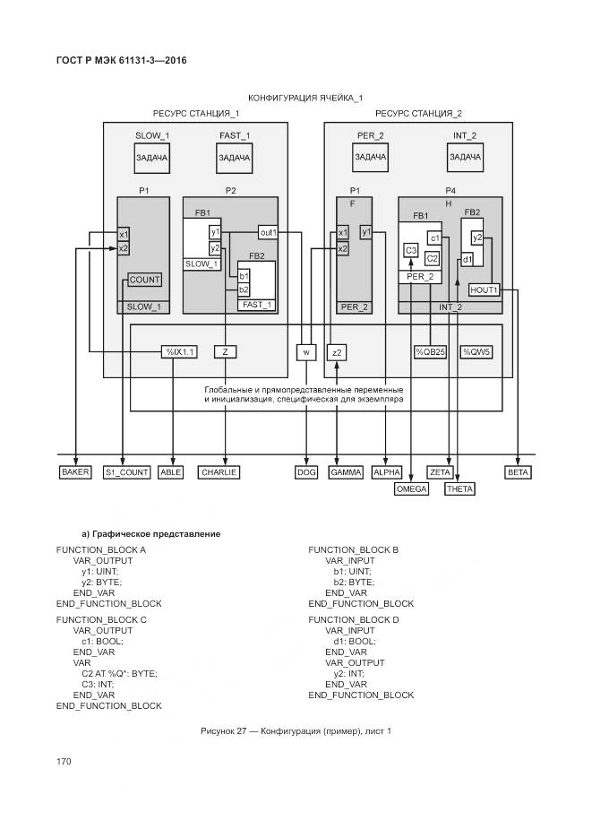 ГОСТ Р МЭК 61131-3-2016, страница 174