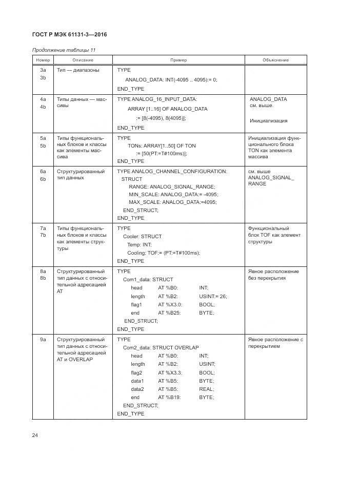 ГОСТ Р МЭК 61131-3-2016, страница 28