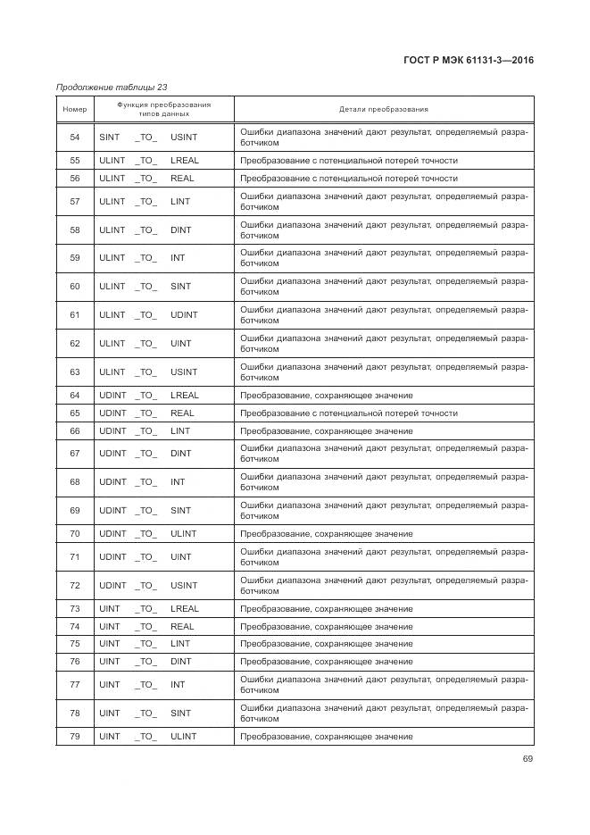 ГОСТ Р МЭК 61131-3-2016, страница 73