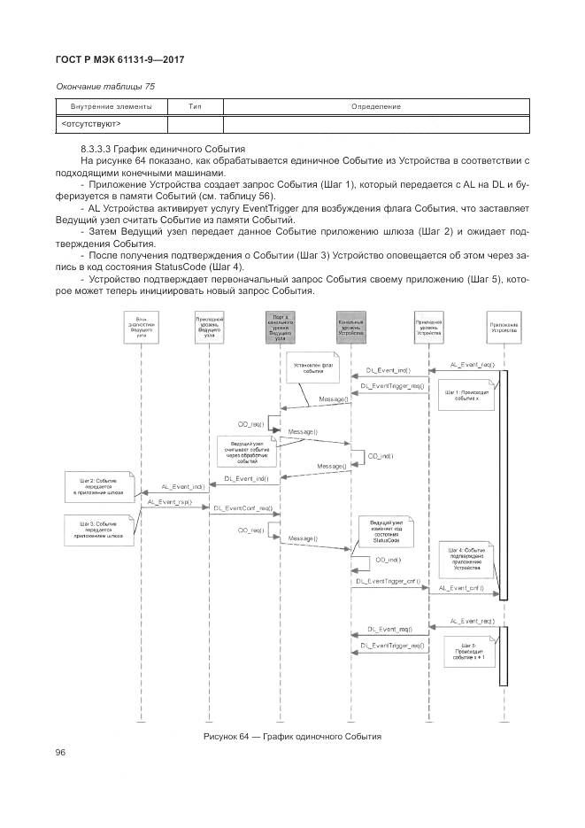 ГОСТ Р МЭК 61131-9-2017, страница 102