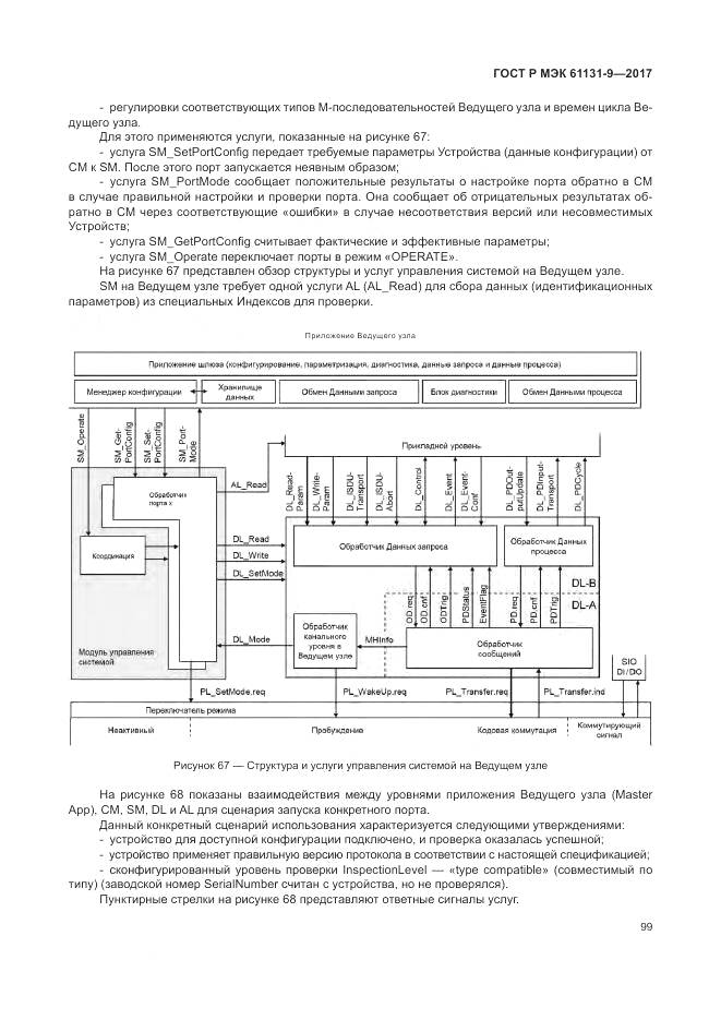 ГОСТ Р МЭК 61131-9-2017, страница 105