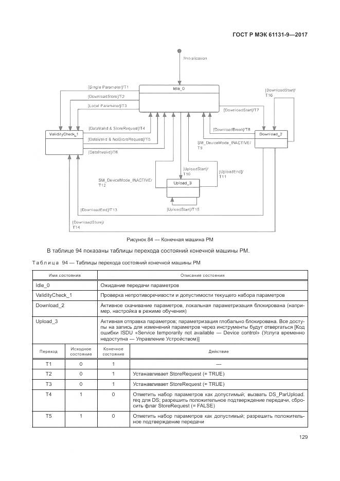 ГОСТ Р МЭК 61131-9-2017, страница 135
