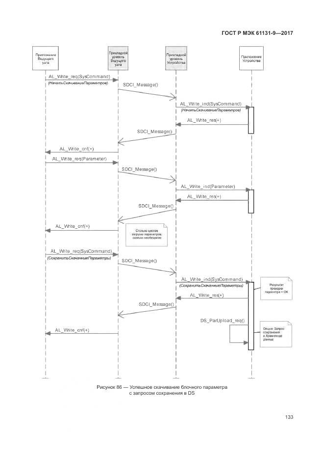 ГОСТ Р МЭК 61131-9-2017, страница 139