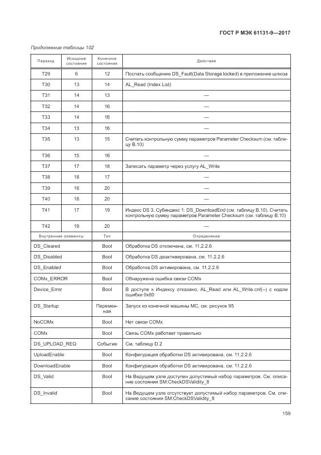 ГОСТ Р МЭК 61131-9-2017, страница 165