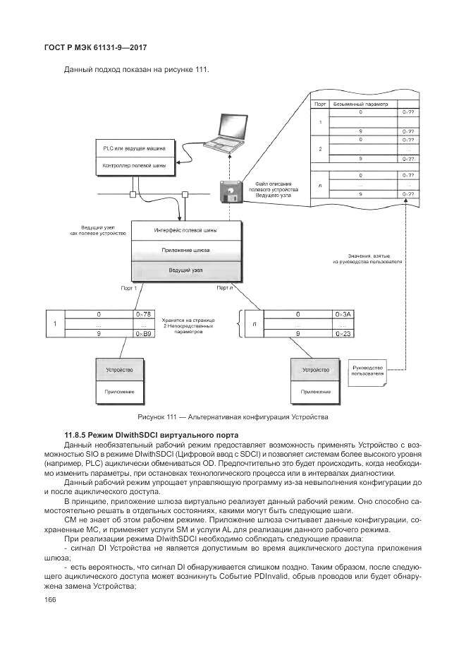 ГОСТ Р МЭК 61131-9-2017, страница 172