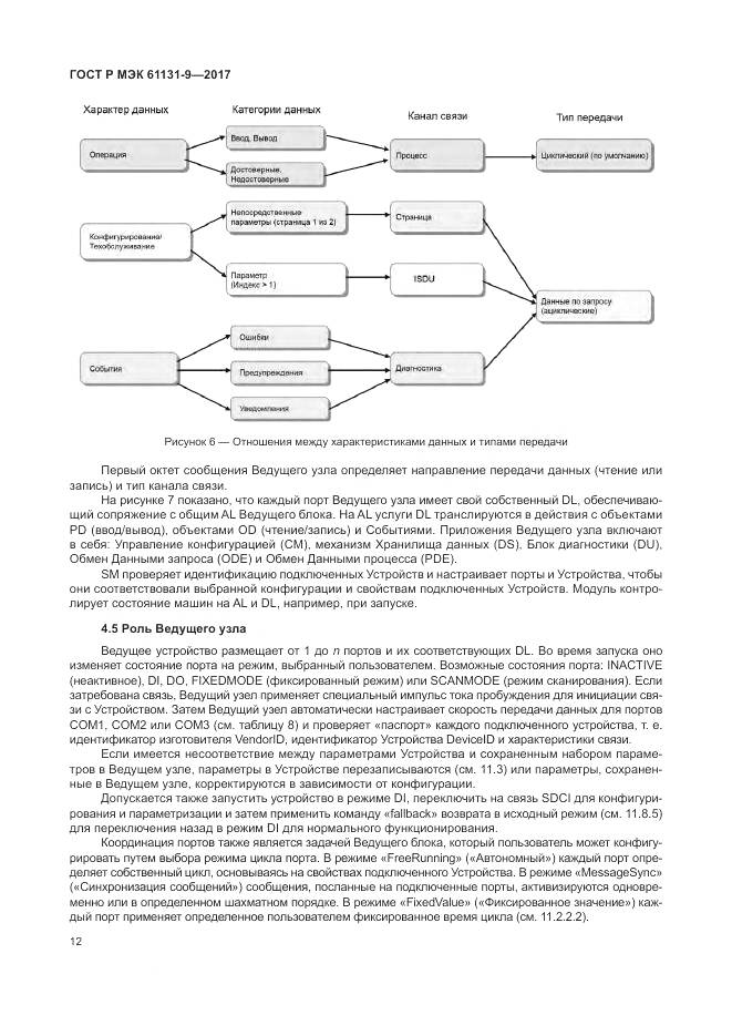 ГОСТ Р МЭК 61131-9-2017, страница 18