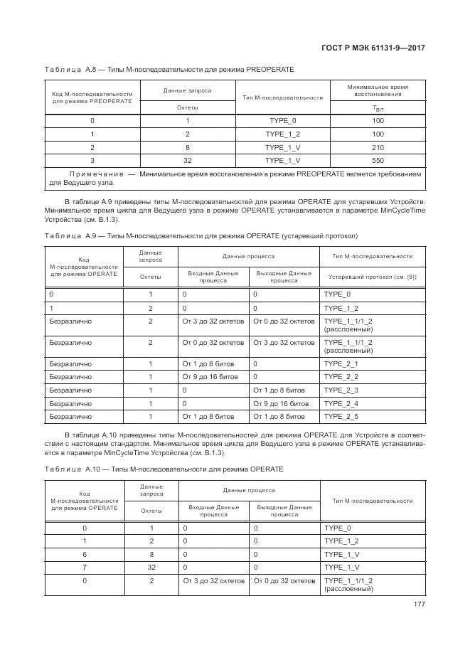 ГОСТ Р МЭК 61131-9-2017, страница 183