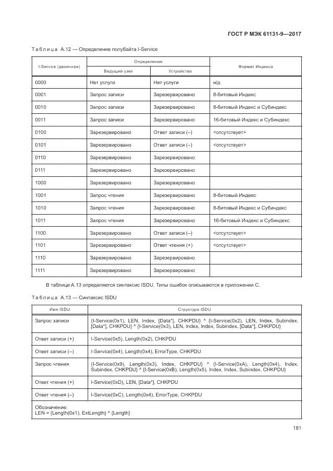 ГОСТ Р МЭК 61131-9-2017, страница 187