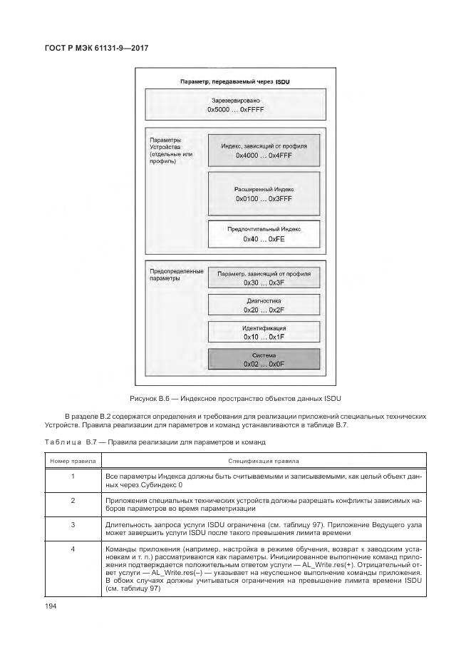 ГОСТ Р МЭК 61131-9-2017, страница 200