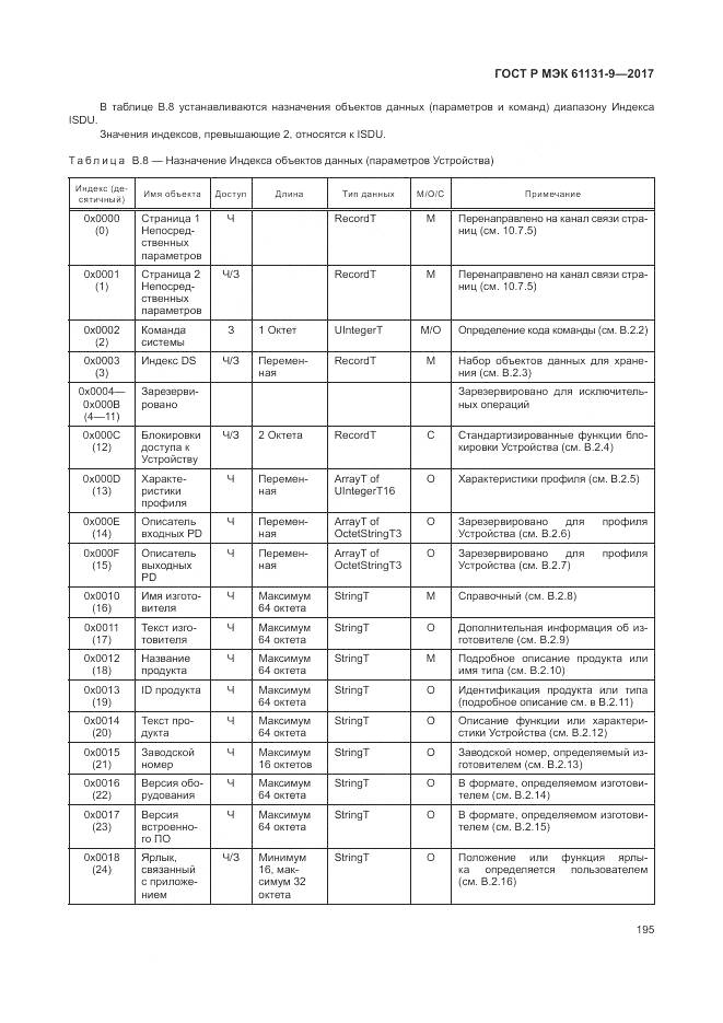 ГОСТ Р МЭК 61131-9-2017, страница 201