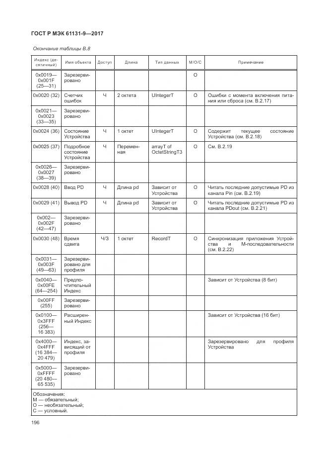 ГОСТ Р МЭК 61131-9-2017, страница 202