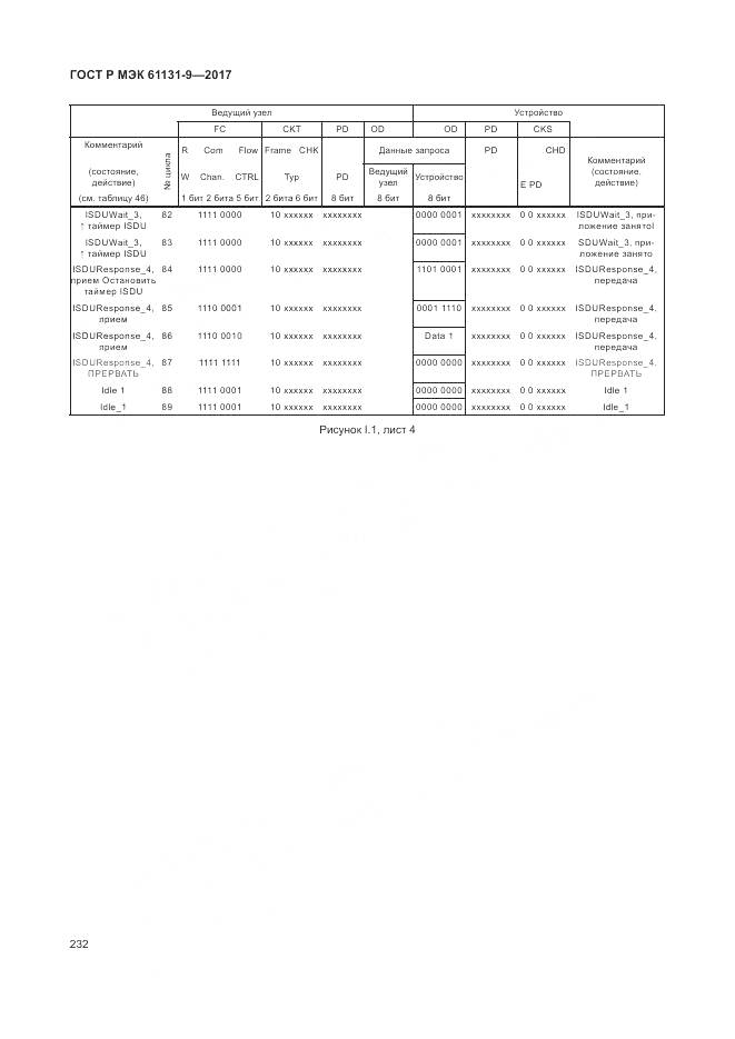 ГОСТ Р МЭК 61131-9-2017, страница 238