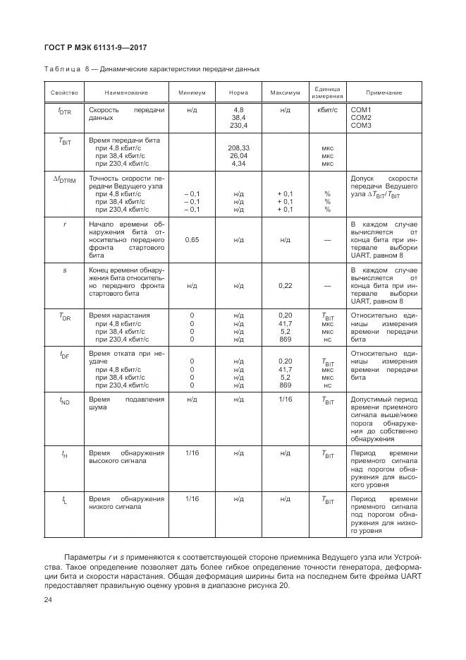ГОСТ Р МЭК 61131-9-2017, страница 30