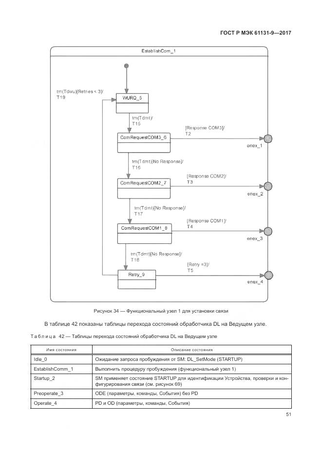 ГОСТ Р МЭК 61131-9-2017, страница 57