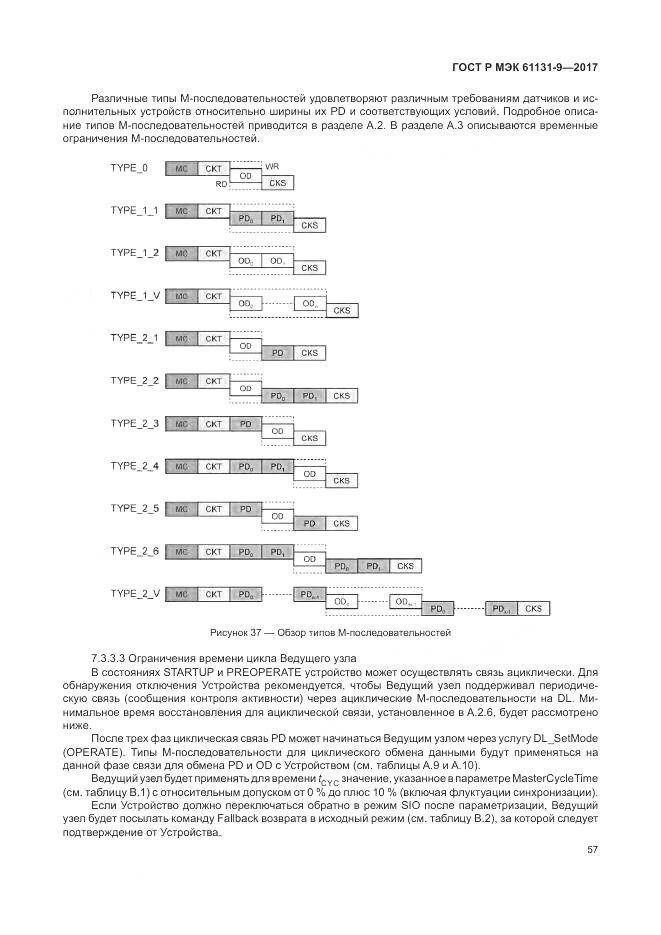 ГОСТ Р МЭК 61131-9-2017, страница 63