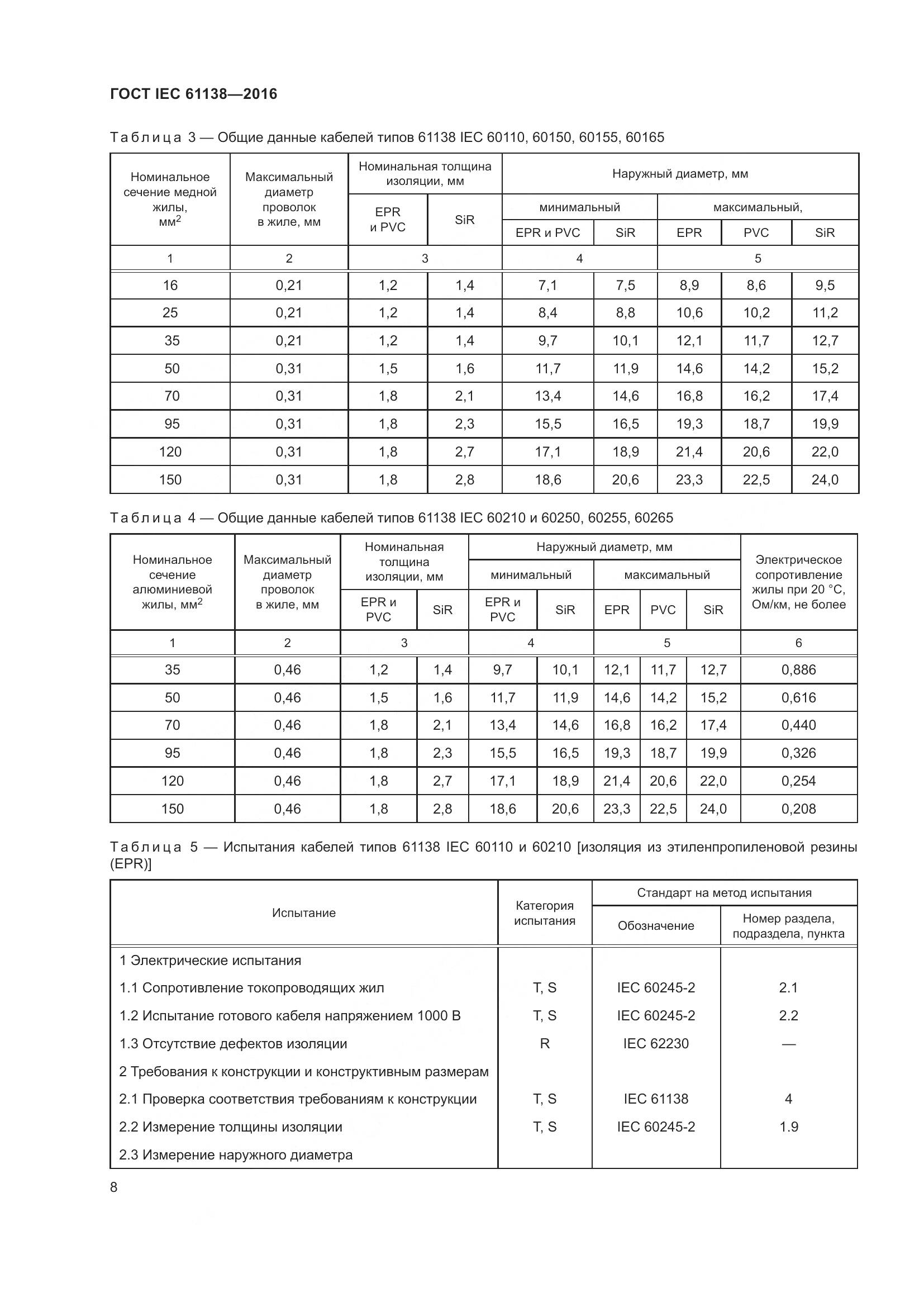 ГОСТ IEC 61138-2016, страница 13