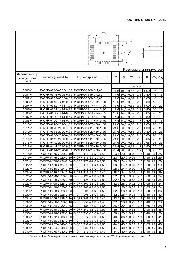 ГОСТ IEC 61188-5-5-2013, страница 15