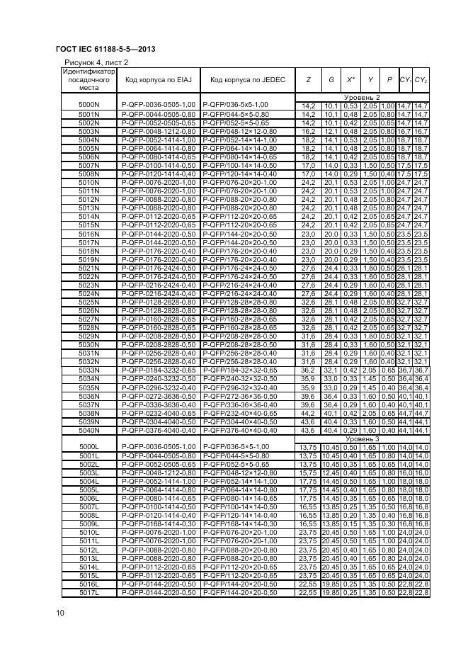 ГОСТ IEC 61188-5-5-2013, страница 16