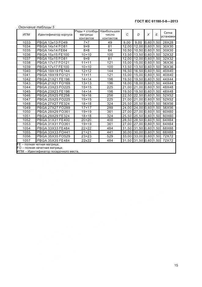 ГОСТ IEC 61188-5-8-2013, страница 19