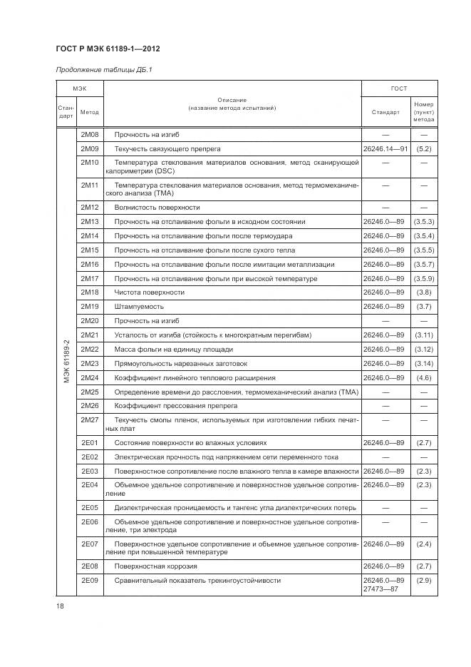 ГОСТ Р МЭК 61189-1-2012, страница 22