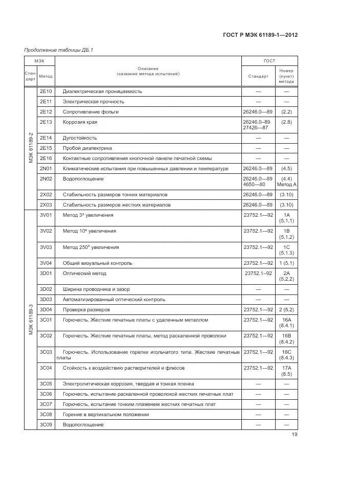 ГОСТ Р МЭК 61189-1-2012, страница 23