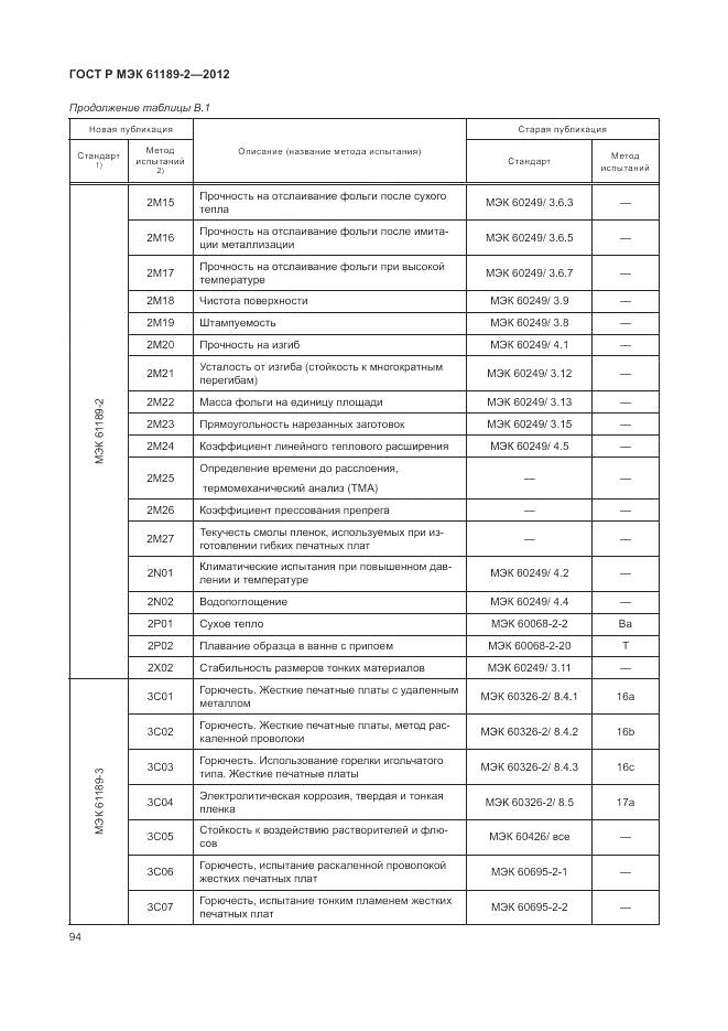 ГОСТ Р МЭК 61189-2-2012, страница 100