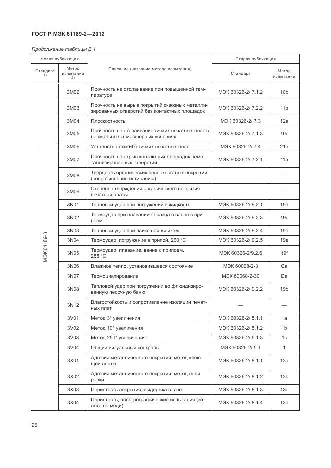 ГОСТ Р МЭК 61189-2-2012, страница 102