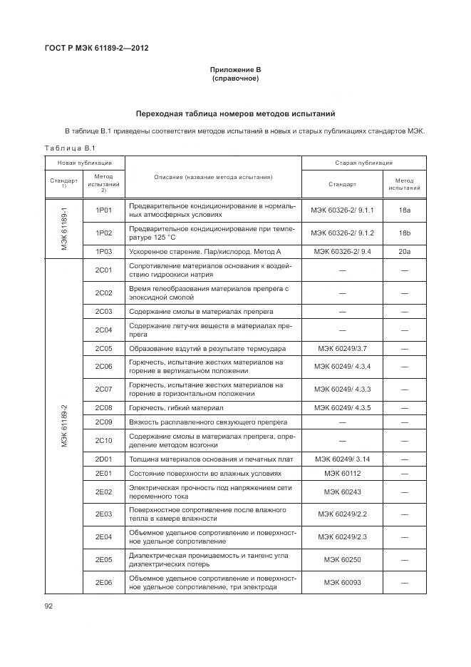 ГОСТ Р МЭК 61189-2-2012, страница 98