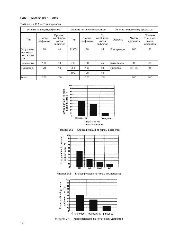 ГОСТ Р МЭК 61193-1-2015, страница 16