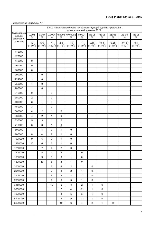 ГОСТ Р МЭК 61193-2-2015, страница 11
