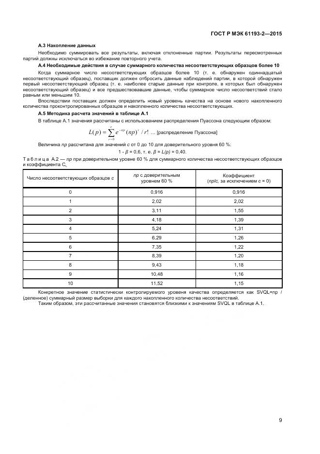 ГОСТ Р МЭК 61193-2-2015, страница 13