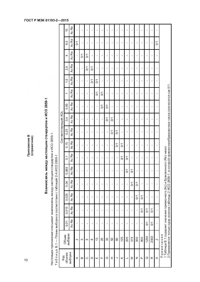 ГОСТ Р МЭК 61193-2-2015, страница 14