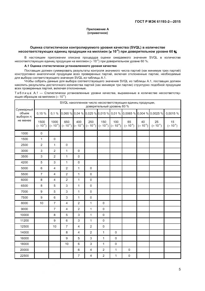 ГОСТ Р МЭК 61193-2-2015, страница 9