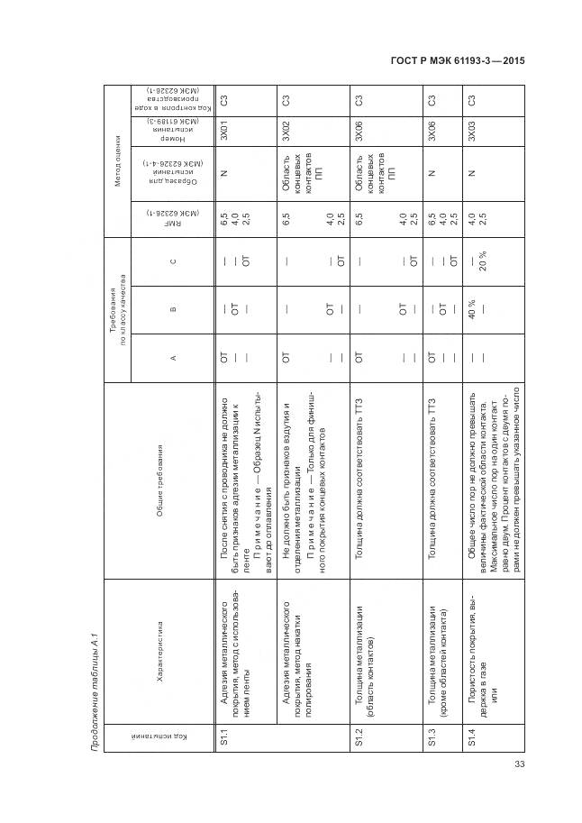 ГОСТ Р МЭК 61193-3-2015, страница 37