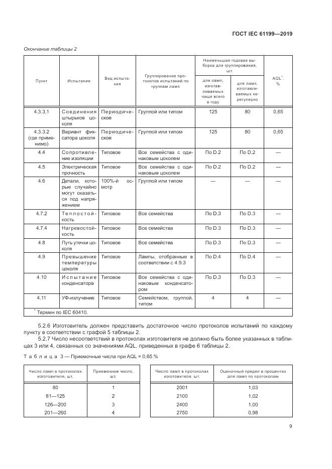 ГОСТ IEC  61199-2019, страница 16