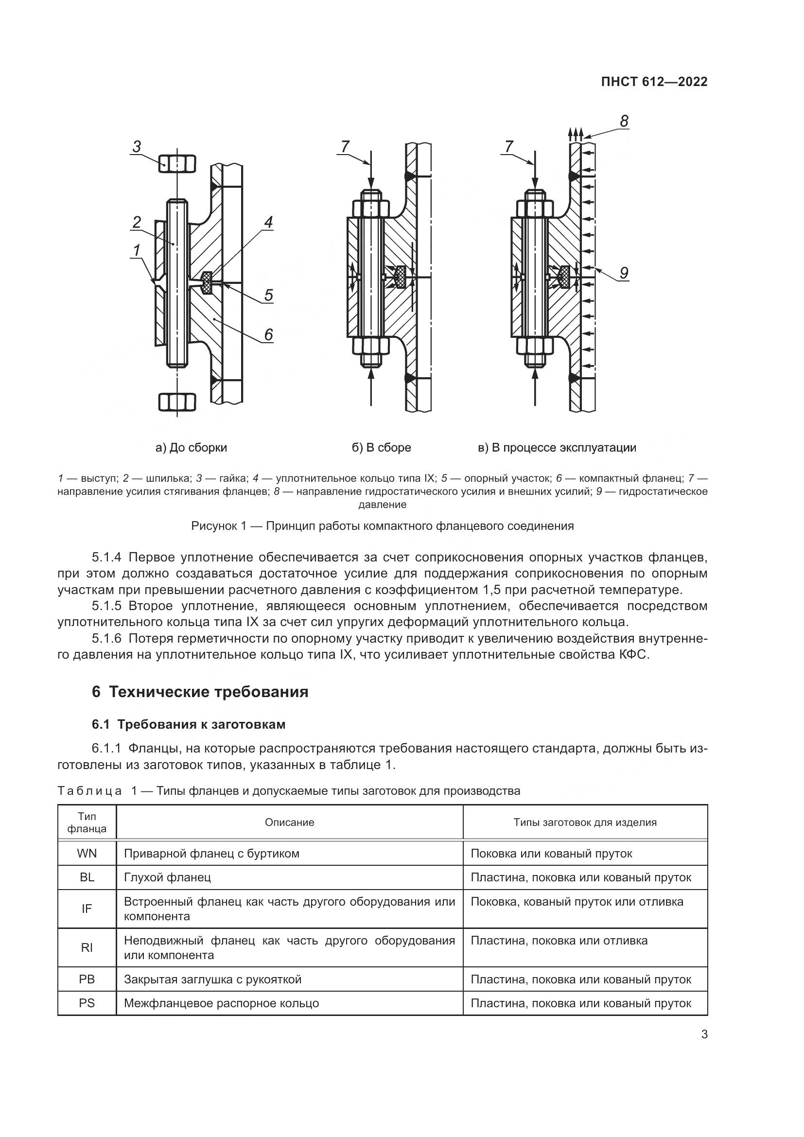 ПНСТ 612-2022, страница 7