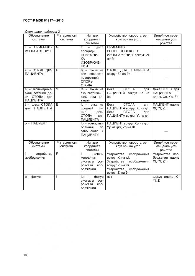 ГОСТ Р МЭК 61217-2013, страница 20