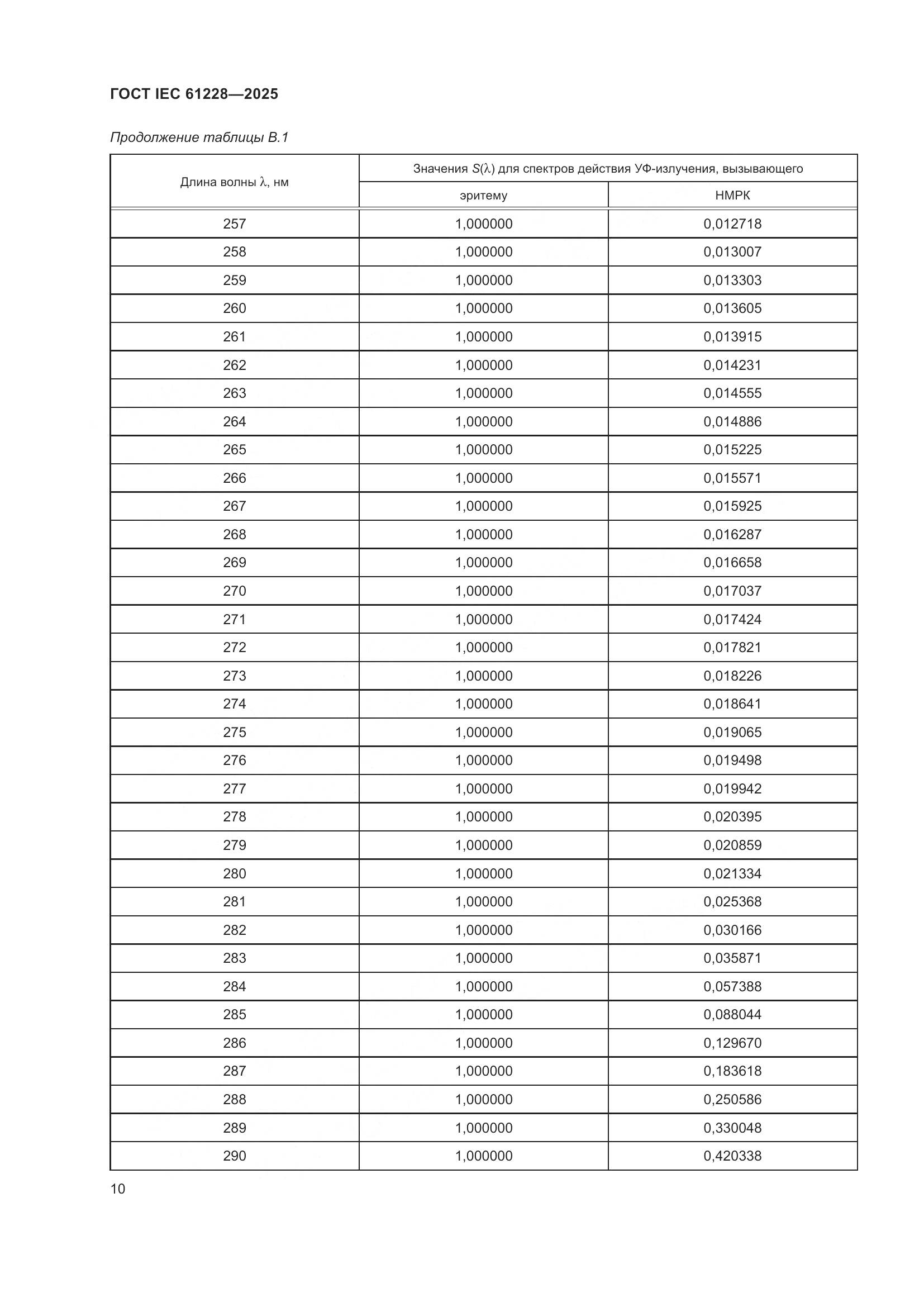 ГОСТ IEC 61228-2025, страница 14