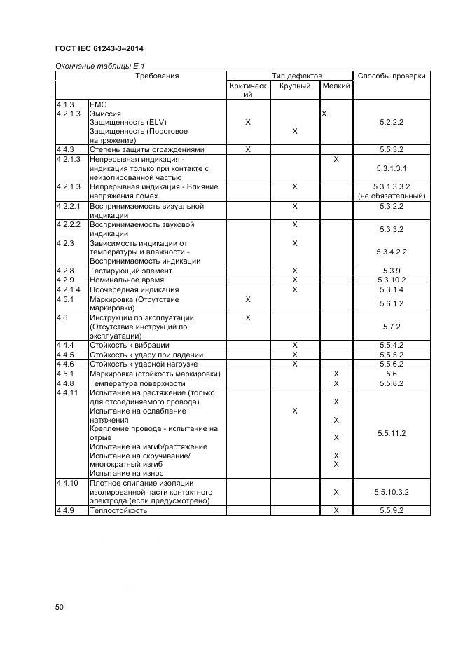 ГОСТ IEC 61243-3-2014, страница 54