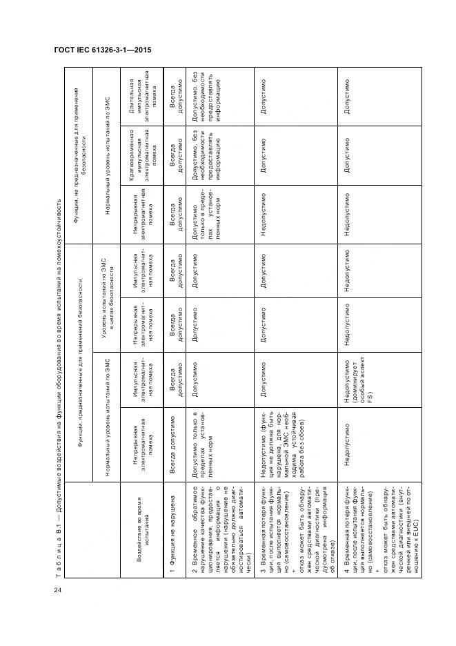 ГОСТ IEC 61326-3-1-2015, страница 32
