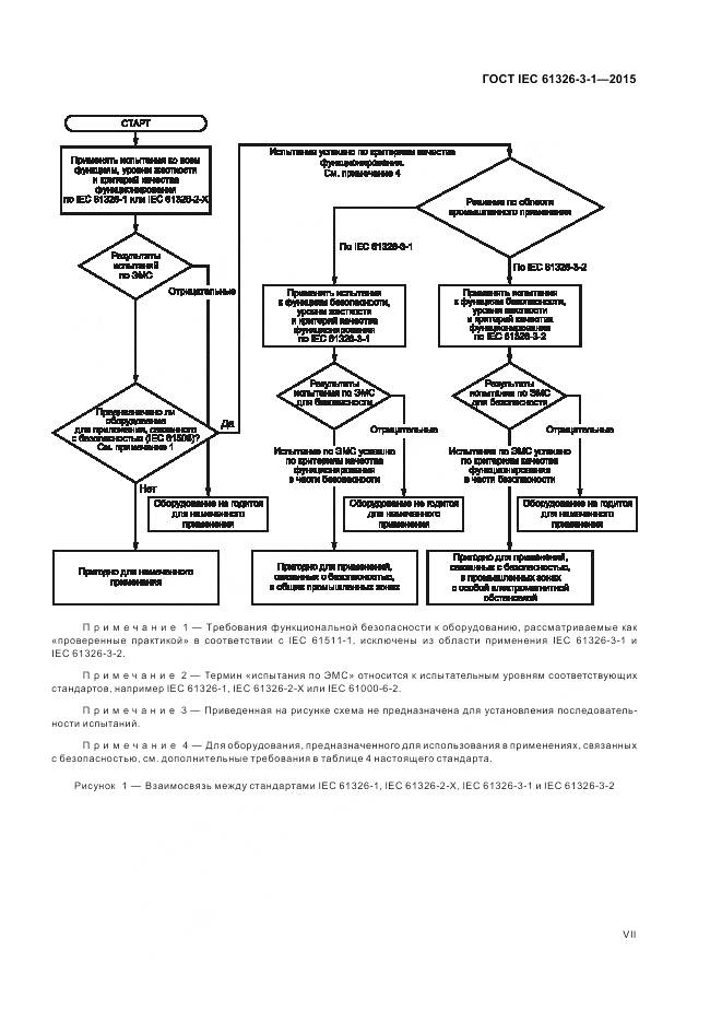ГОСТ IEC 61326-3-1-2015, страница 7