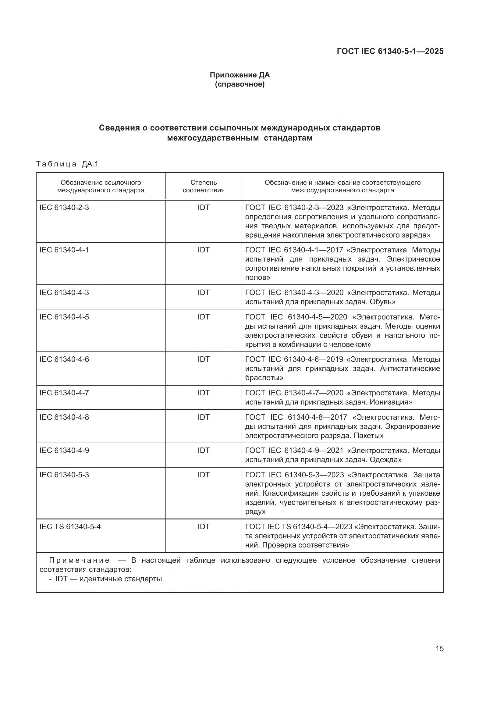 ГОСТ IEC 61340-5-1-2025, страница 21