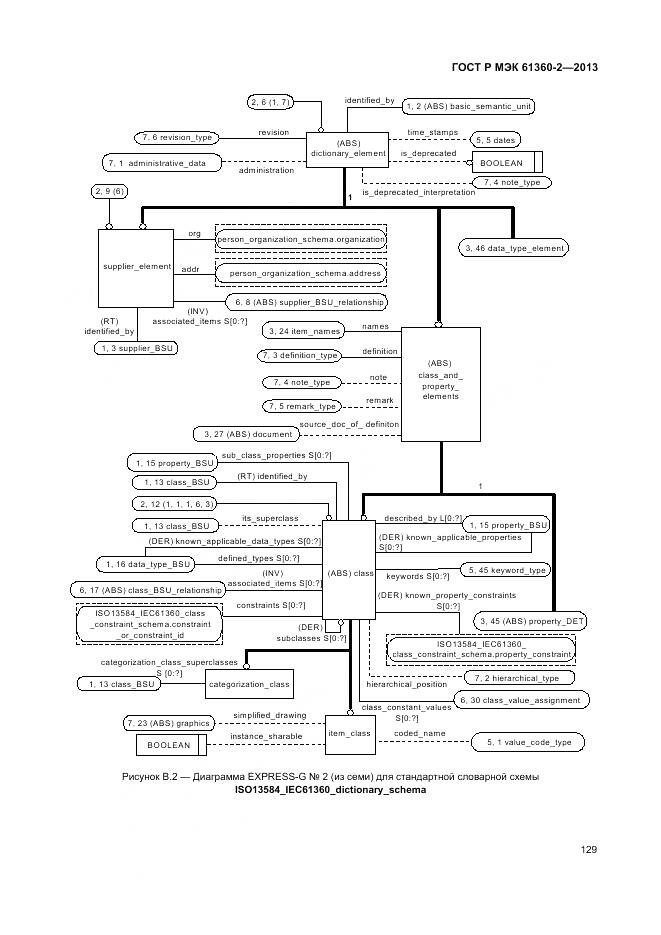 ГОСТ Р МЭК 61360-2-2013, страница 135