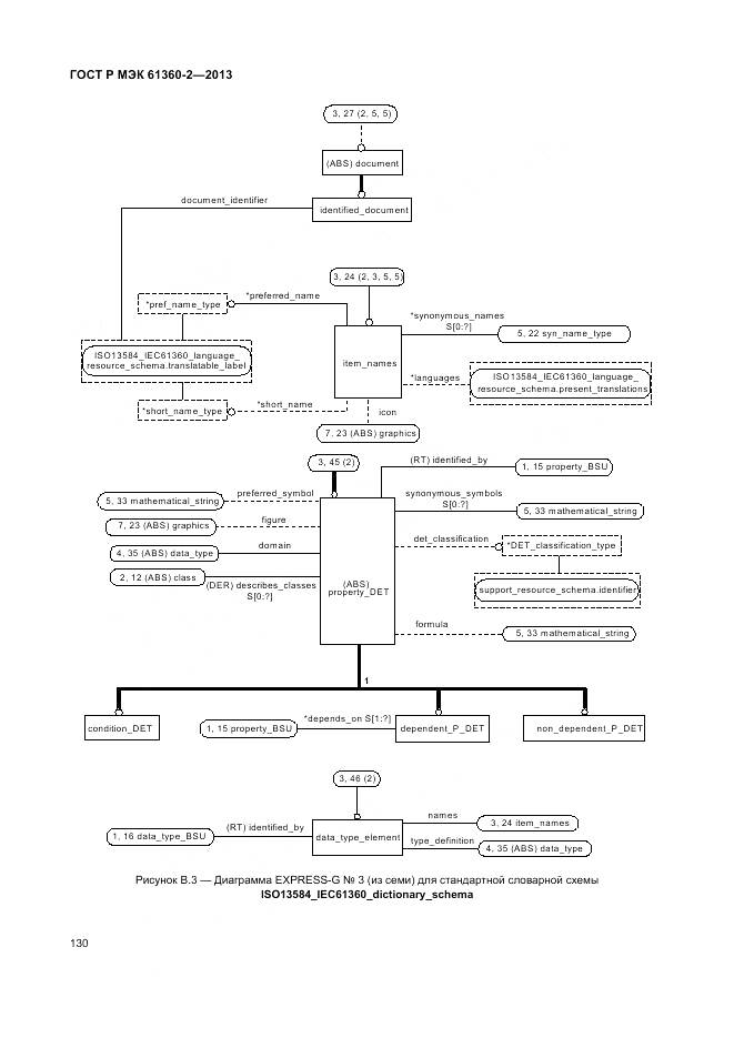 ГОСТ Р МЭК 61360-2-2013, страница 136
