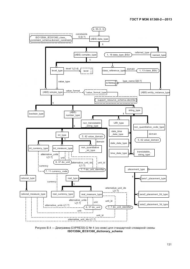 ГОСТ Р МЭК 61360-2-2013, страница 137
