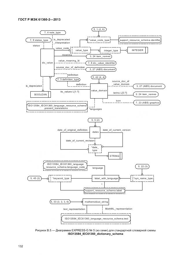 ГОСТ Р МЭК 61360-2-2013, страница 138