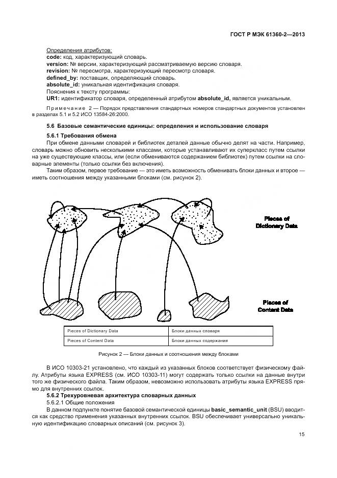 ГОСТ Р МЭК 61360-2-2013, страница 21