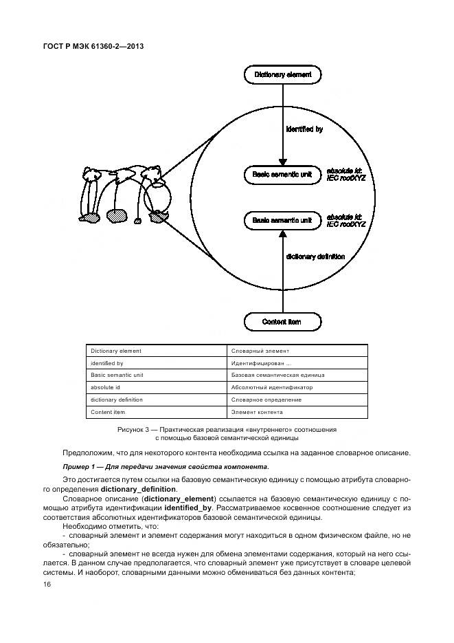 ГОСТ Р МЭК 61360-2-2013, страница 22