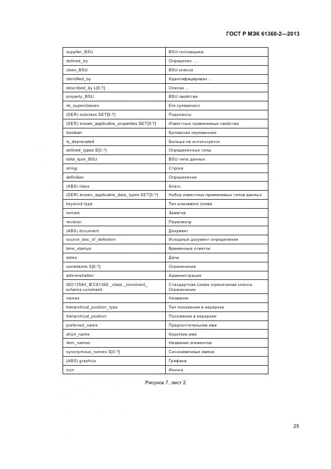ГОСТ Р МЭК 61360-2-2013, страница 31